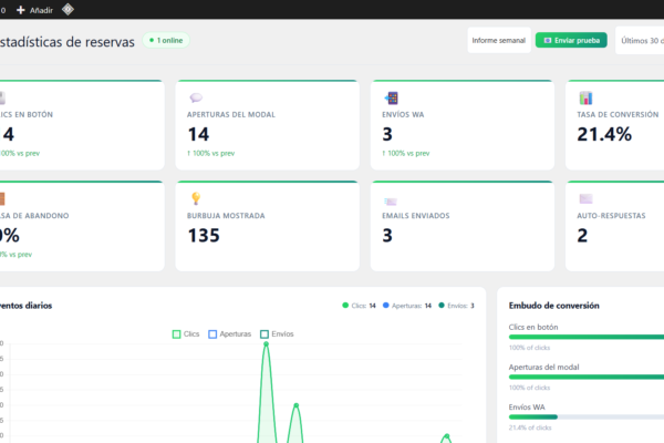 Botón de WhatsApp con formulario inteligente, dashboard en tiempo real y analytics para hoteles y alquileres vacacionales. Pago único, sin suscripción.