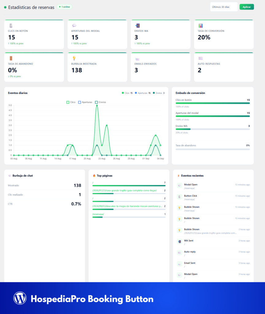 Convierte visitas en reservas por WhatsApp. Dashboard en vivo, analytics y anti-spam incluidos. Instala en 5 minutos, pago único desde $49.
